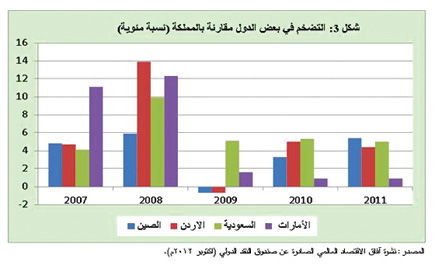 الأطعمة والمشروبات والإيجار والرعاية الطبية مجموعات تمثل صلب الحياة المعيشية 