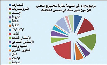 سوق الأسهم السعودية - (التقرير الأسبوعي) 