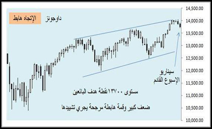 أسواق المال العالمية - (التقرير الأسبوعي) 