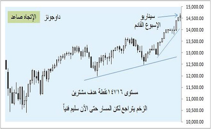 أسواق المال العالمية - (التقرير الأسبوعي) - 