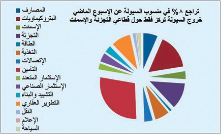 سوق الأسهم السعودية - (التقرير الأسبوعي) 