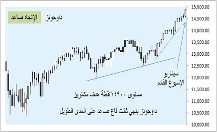 أسواق المال العالمية - (التقرير الأسبوعي) 