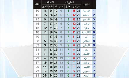 النجمة يتنفس الصعداء بالوطني والعضوية الشرفية لسطام وطلال 