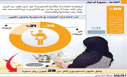 بين الضرورة والبرستيج.. الحاجة تتأرجح على محك الجدية 