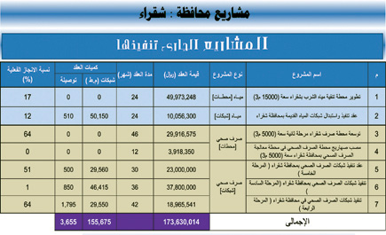 محافظة شقراء 