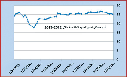 أنظمة سوق الأسهم لا تمنح «الهيئة» الحق في إجبار الشركة على التشغيل 