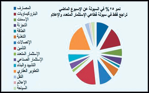 سوق الأسهم السعودية - (التقرير الأسبوعي) 