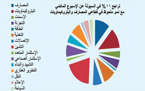 سوق الأسهم السعودية - (التقرير الأسبوعي) 