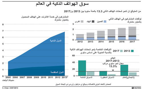 فيما عزوا الأسباب إلى ضعف التداول حالياً .. محللون: 