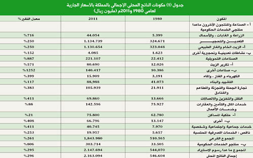 غياب المؤشرات يؤدي إلى حالة من العشوائية في التخطيط والاستثمارات 