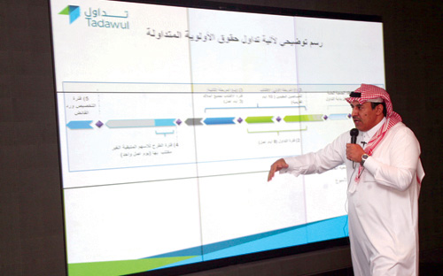 بعد إطلاقها الآلية الجديدة لإدراجها وتداولها لحقوق الأولوية المتداولة 