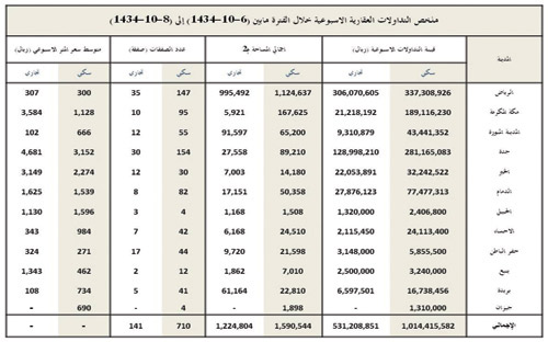 إقبال ضعيف في أول التعاملات بعد إجازة عيد الفطر 