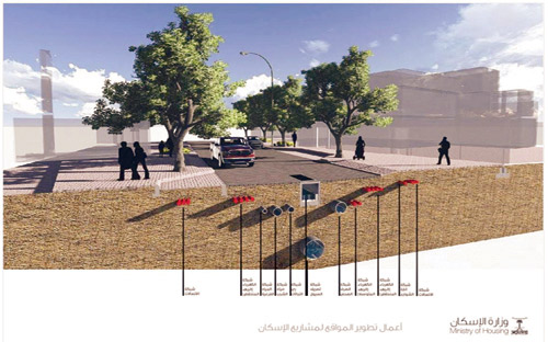 الإسكان: نسعى لتوفير السكن المناسب ضمن أحياء نموذجية مكتملة المرافق والخدمات 