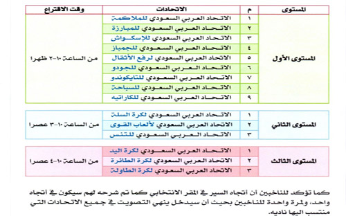 للمرة الثانية في تاريخ الرياضة السعودية 