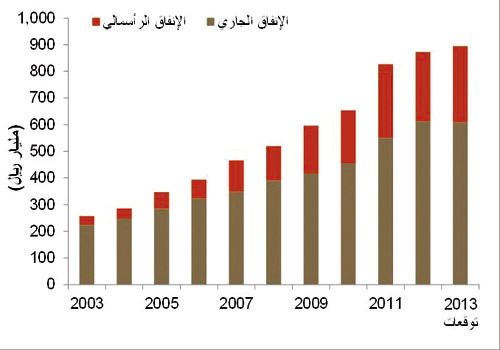 فيما أكد ارتفاع قيمة السحوبات النقدية من أجهزة الصرف الآلي بـ(8.8 %) .. تقرير اقتصادي: 