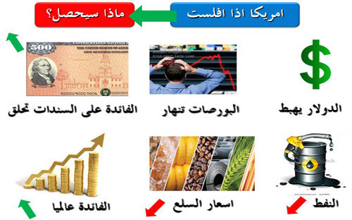 الغموض يلف 2.4 تريليون دولار ديوناً صينية ويابانية لدى أمريكا 