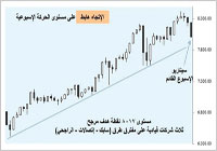 سوق الأسهم السعودية مهيأة لهبوط حاد