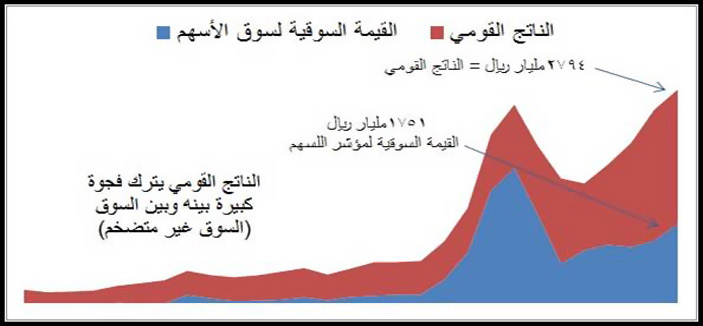 قراءة تحليلية لسوق الأسهم بعد صدور الميزانية العامة 2013م 