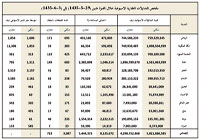 القطاع السكني يستحوذ على 54% من التداولات المحلية