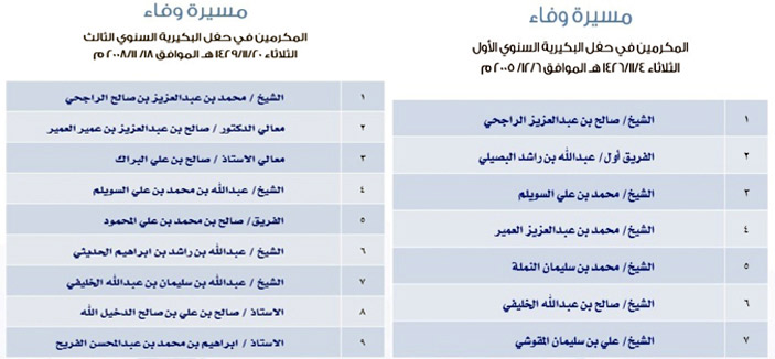 (الجزيرة) تستعرض المكرمين في الأعوام السابقة 