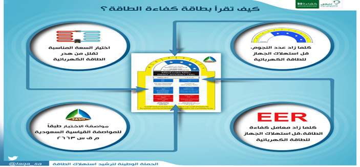 4 عوامل تتحكّم في تخفيض فاتورة الكهرباء على المستهلك 