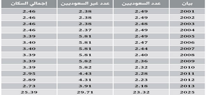 «التقارير»: 629 ألف سعودي يبحثون عن عمل بالمملكة