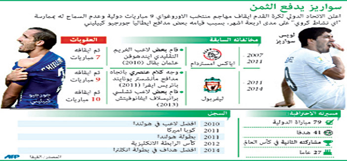 سواريز سيغيب عن أول 8 مباريات لفريق ليفربول