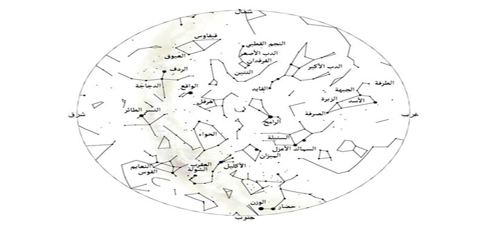 القبة الفلكية بمركز الملك فهد الثقافي تصدر نشرة لأبرز الظواهرالفلكية لشهر رمضان 