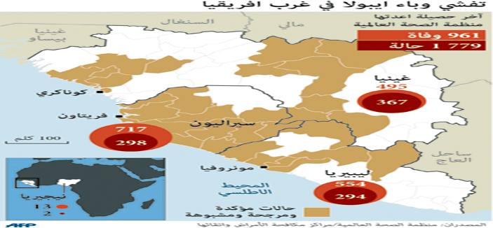 الصحة العالمية تجيز استخدام أدوية تجريبية ضد فيروس إيبولا 