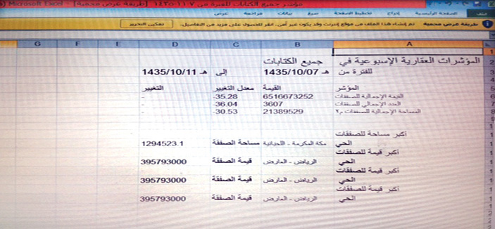 مختصون: المؤشرات العقارية تعزز مهنية التقييم وترفع مستوى الشفافية 