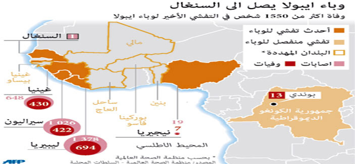 «أطباء بلا حدود» تطالب بمساعدة الدول الصناعية في مواجهة إيبولا  