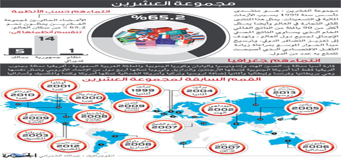 مجموعة العشرين 2014 .. تعزيز نمو الاقتصاد بتحسين التجارة والتوظيف 