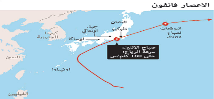 الإعصار فانفون حصد ستة قتلى في اليابان 
