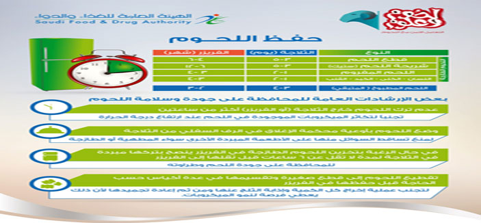 «الغذاء والدواء» تحذر من إعادة تبريد أو تجميد اللحوم بعد تسييحها بالماء 