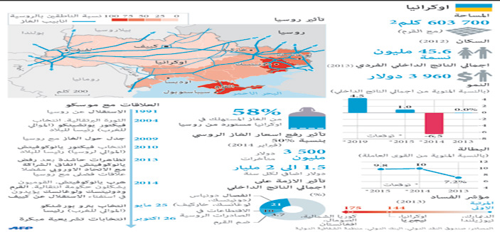 البرلمان الروسي يسعى لاستعادة علاقات طبيعية مع نظيره الأوكراني 