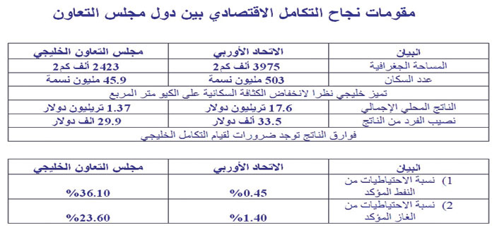 «ميكنة» الإجراءات والممارسات تنهي معوقات التكامل الاقتصادي الخليجي 