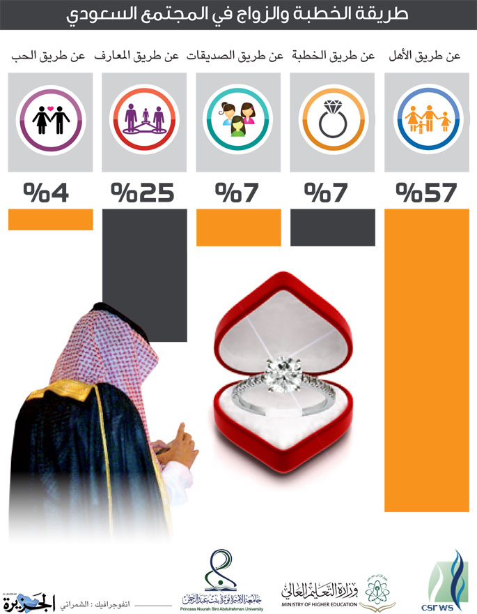 دراسات وأبحاث علمية 