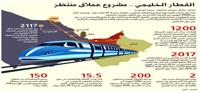 قطار الخليج.. شريان جديد يربط بلداننا ومجتمعاتنا ومصالحنا 