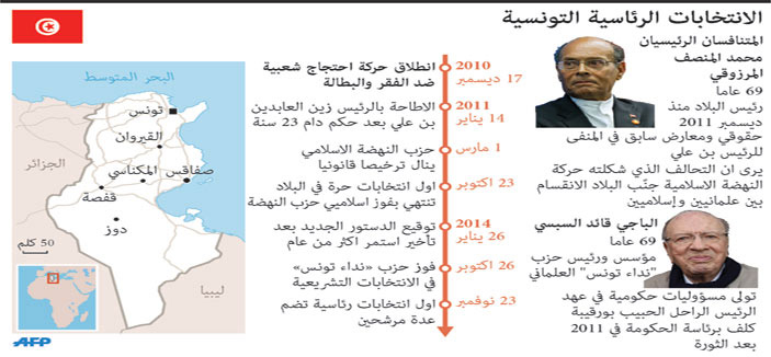 غداً يوم الصمت الانتخابي بتونس والأحد الحسم 