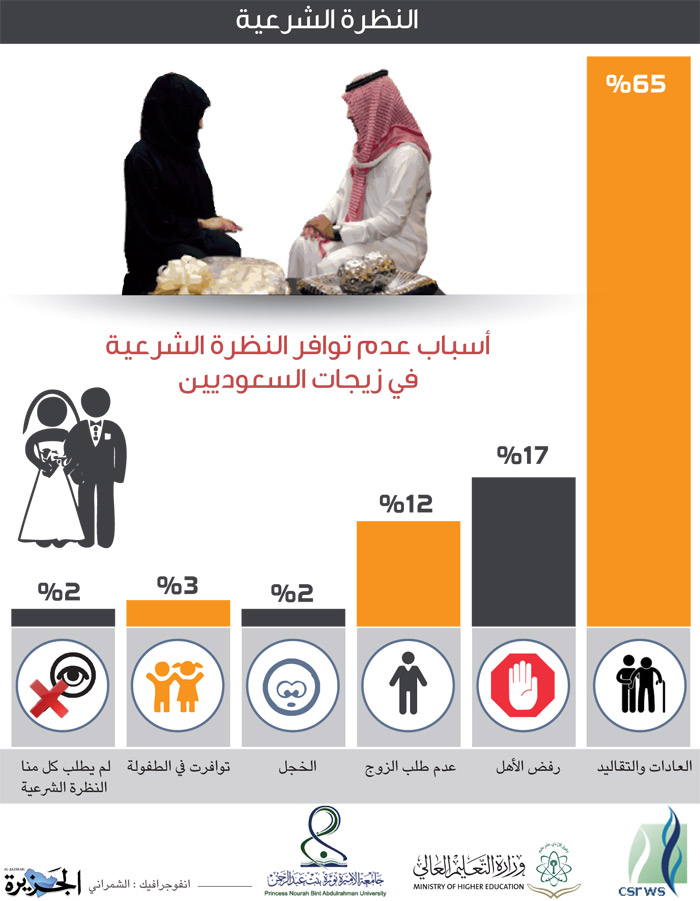 دراسات وأبحاث علمية 