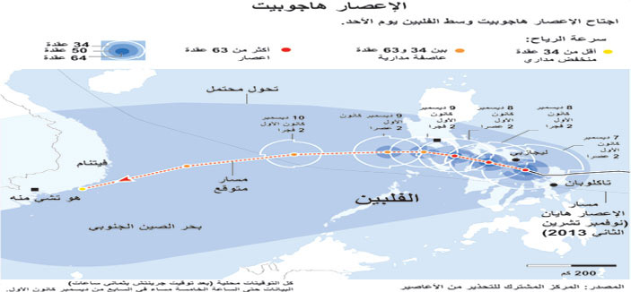 الملايين في العاصمة الفليبنية يستعدون لهبوب العاصفة هاغوبيت 