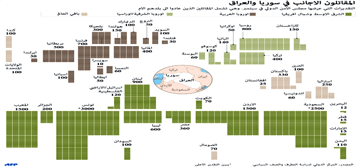 مجلس محافظة الأنبار يحيل المحافظ إلى التقاعد 