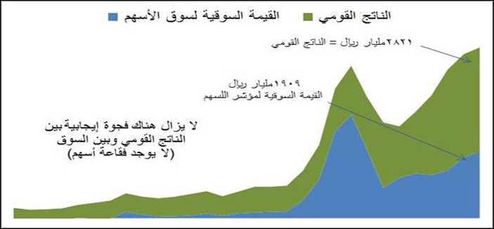 قراءة تحليلية لسوق الأسهم بعد صدور الميزانية العامة للدولة 