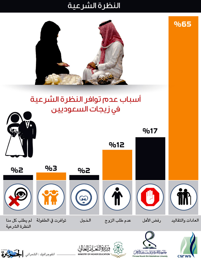 دراسات وأبحاث علمية 