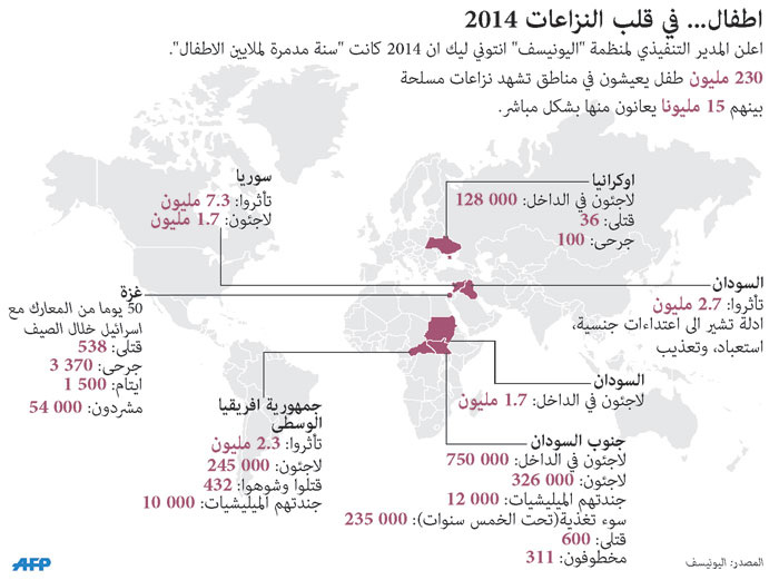 اطفال... في قلب النزاعات 2014 