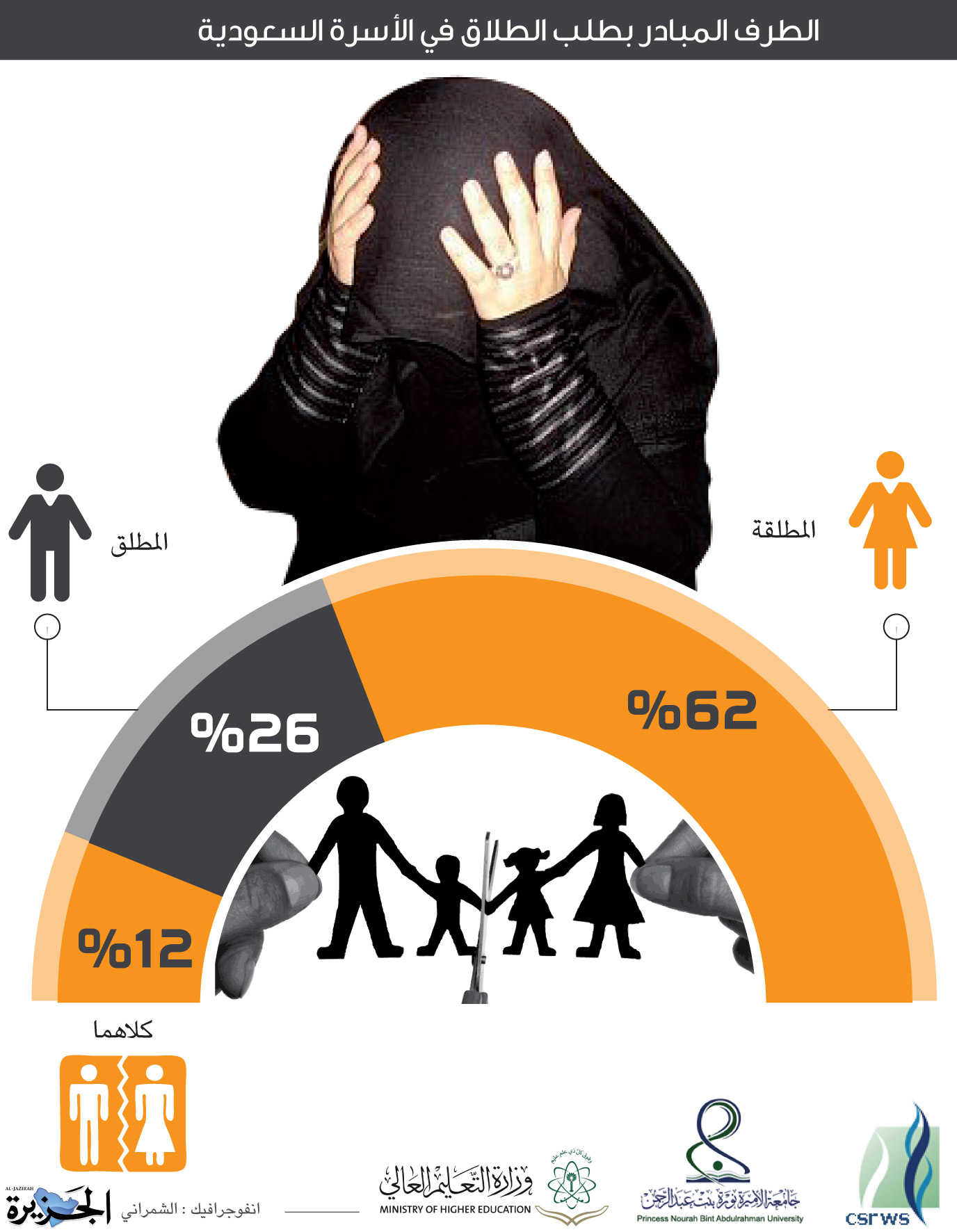 مركز الأبحاث الواعدة في البحوث الإجتماعية ودراسات المرأة 