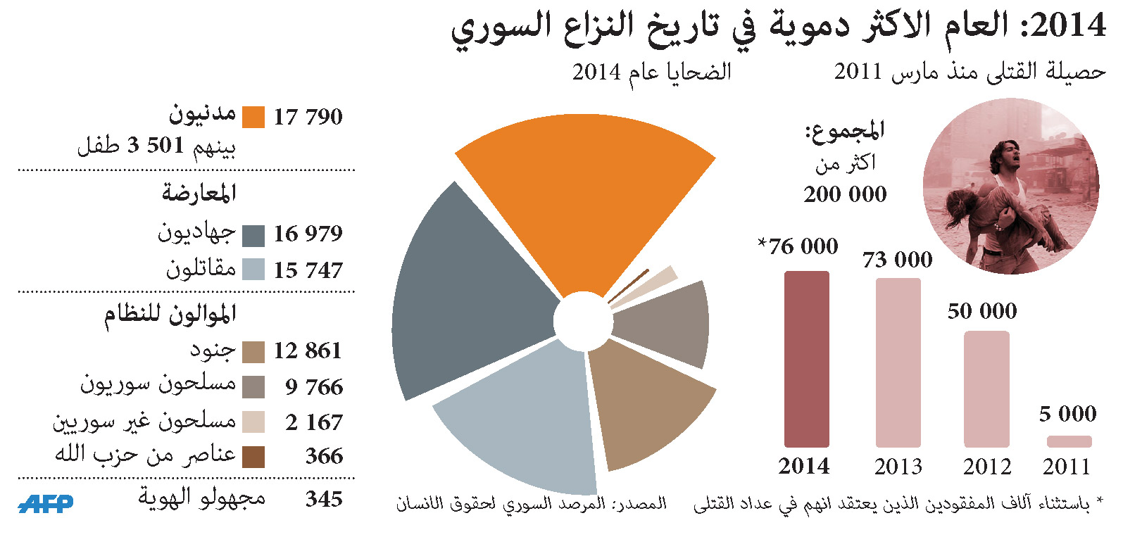 العام الاكثر دموية 