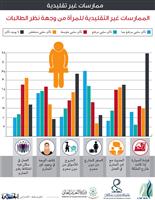 دراسات وأبحاث علمية 