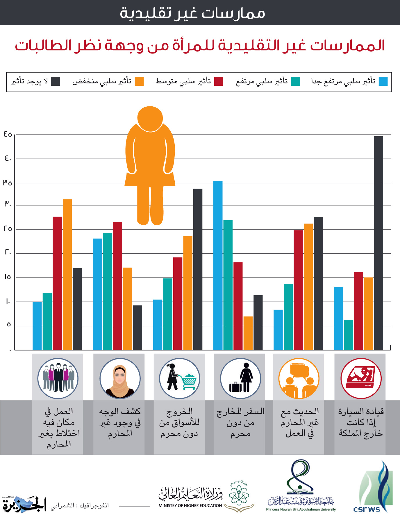 دراسات وأبحاث علمية 