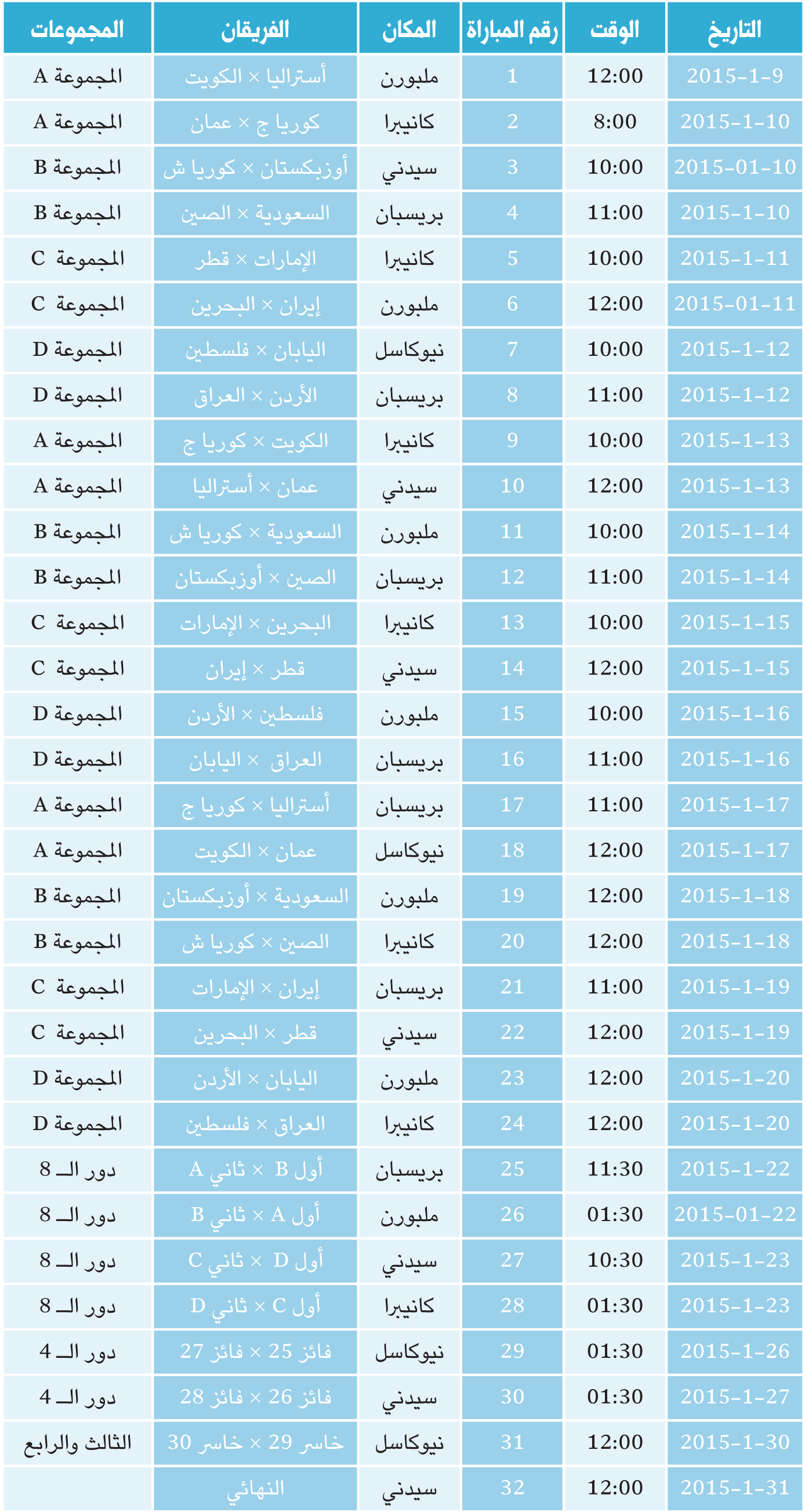 جدول نهائيات كأس آسيا 2015 